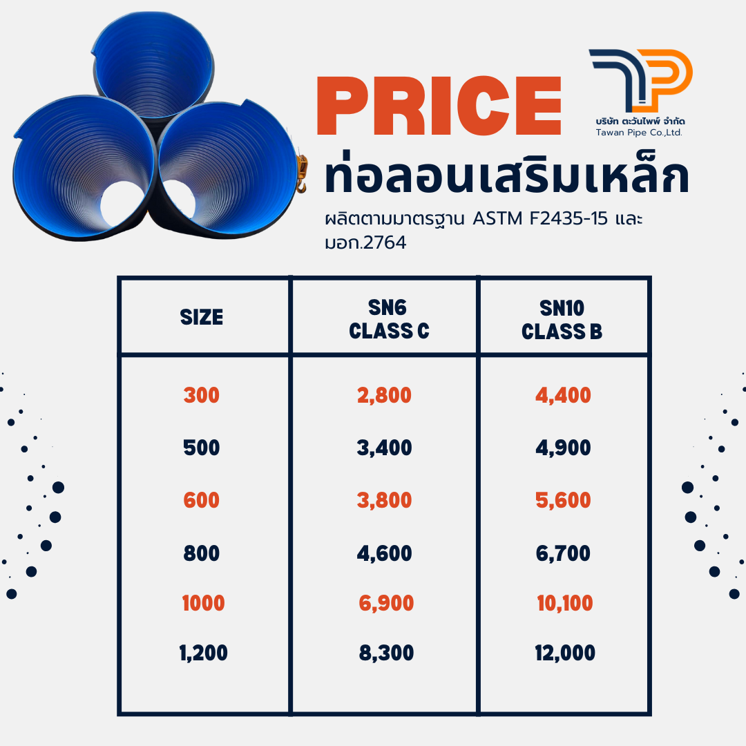 ราคา ท่อลอนพอลิเอทิลีนเสริมเหล็ก